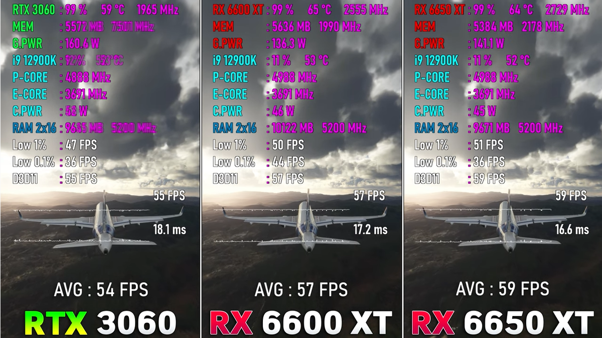 Rx 6650 xt vs rtx 3060