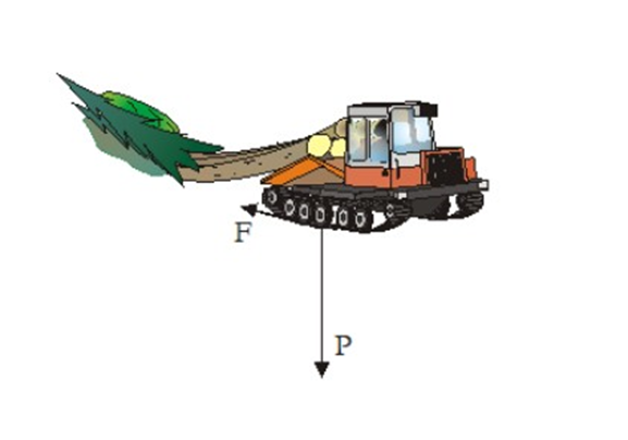 Силы, действующие на грунт при движении  трелёвочного трактора. Рисунок автора

