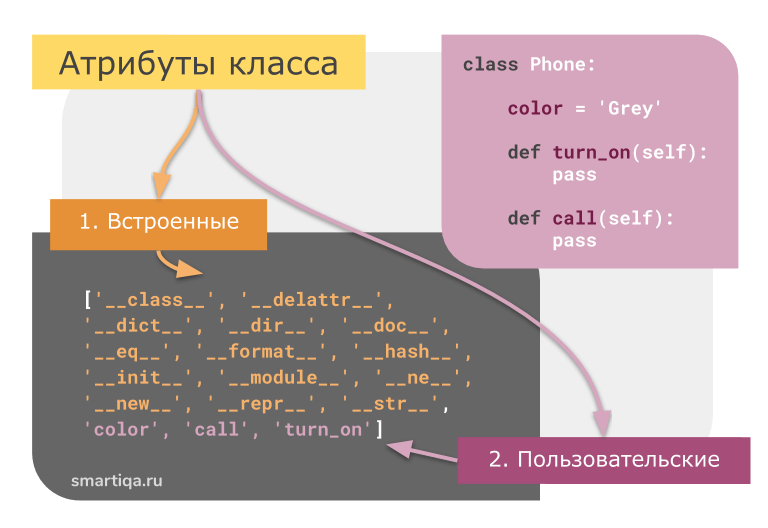 Атрибуты python