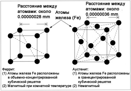 Металлургия прошлого, полное объяснение