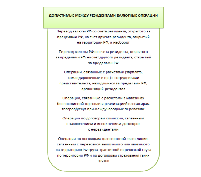 Разрешенные валютные операции. Правила ведения валютных операций. Правила ведения валютных операций в РФ. Резиденты и нерезиденты валютного контроля. Основные правила проведения валютных операций заключаются в:.
