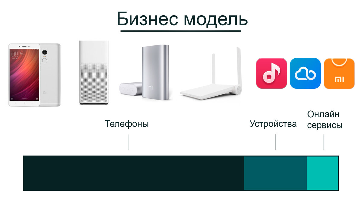 Почему китайских брендов смартфонов так много? Как появилась компания POCO?  | MaLyaLin | Дзен