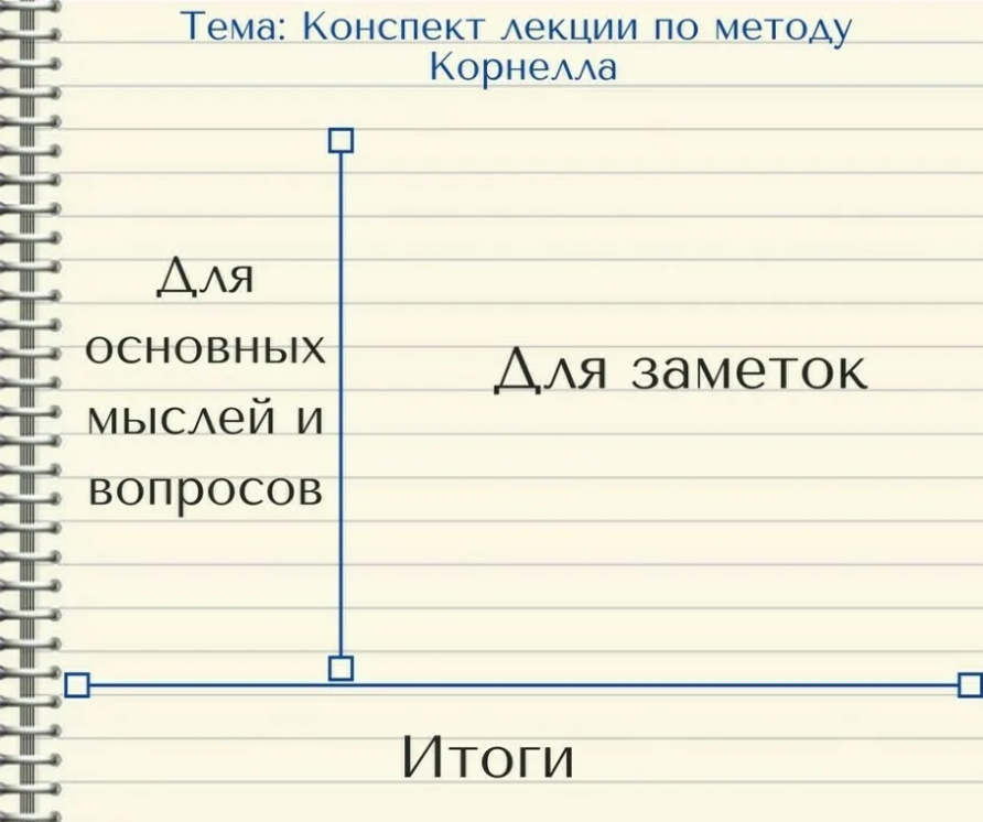 Страниц способ. Метод конспектирования Корнелла. Ведение конспектов по методу Корнелла. Метод конспектирования Корнелла шаблон. Записные книжки для заметок по методу Корнелла..