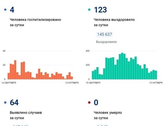     Фото: стопкоронавирус.рф