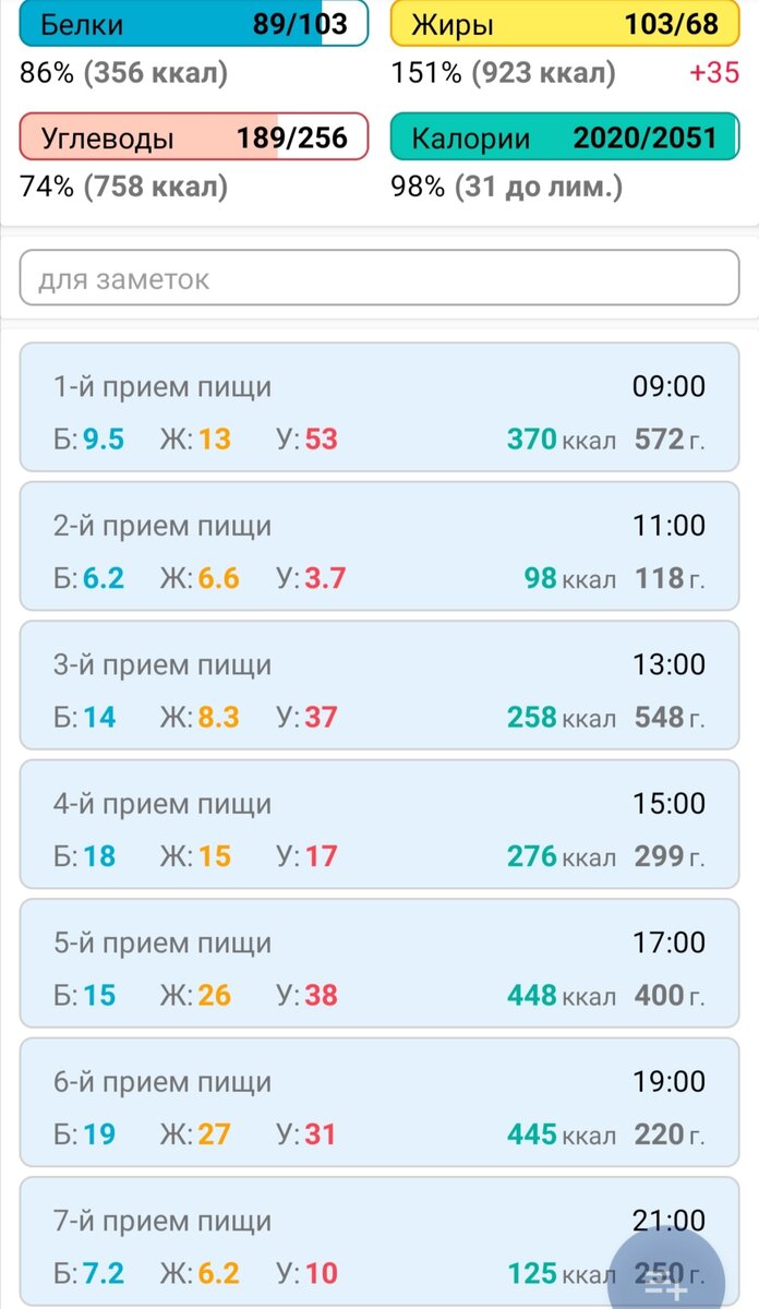 Общая калорийность и разбивка по приёмами пищи