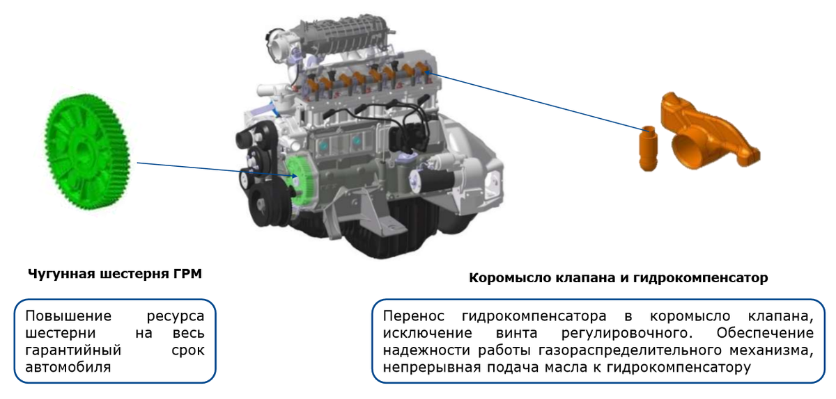 Фото из материалов производителя.