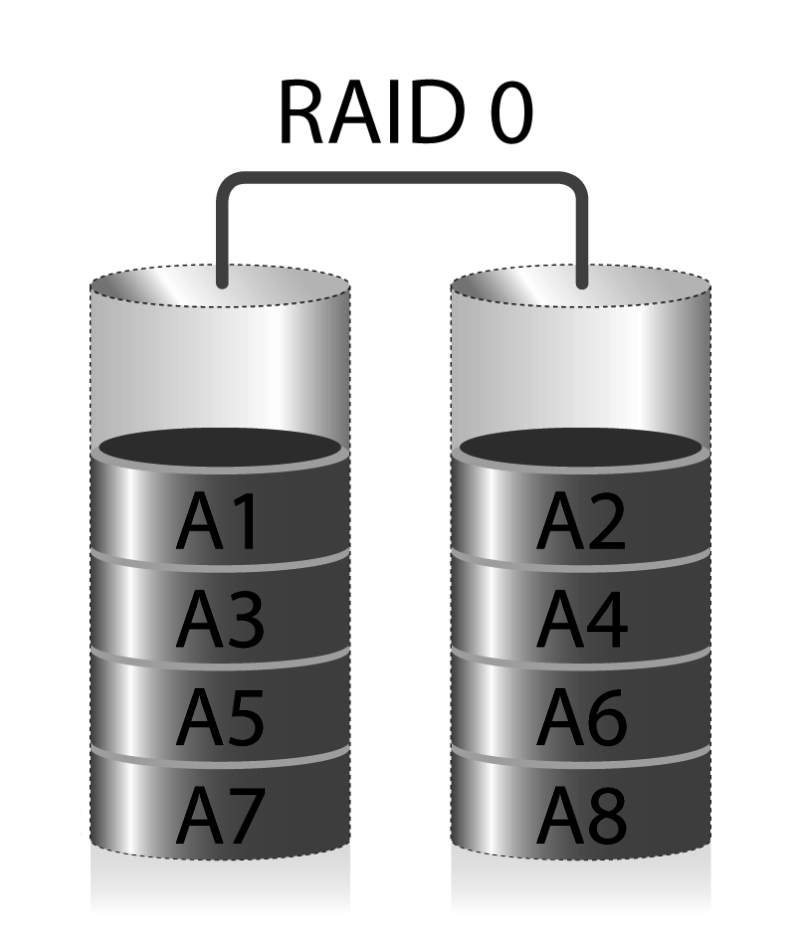 Raid technology. Raid 1 схема. Raid 0 схема. Raid 05 схема. Схема Raid 01.