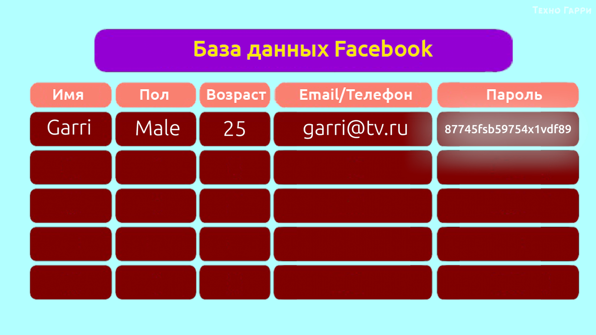 Как хакеры взламывают пароли? Максимально просто! | Техно Гарри | Дзен