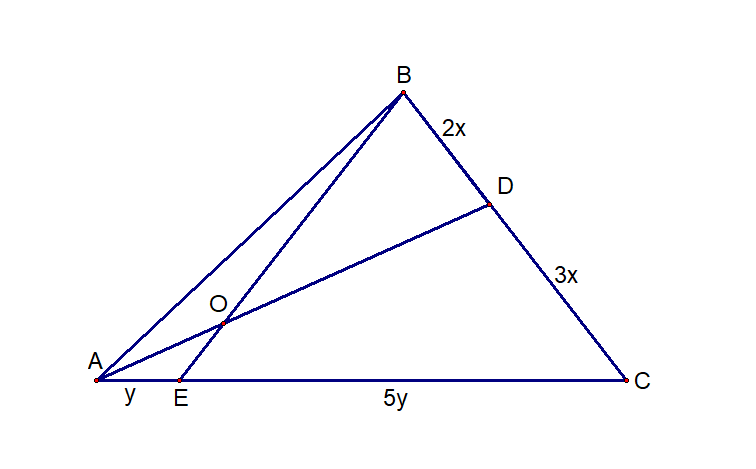 Для удобства обозначим отношения на чертеже: если BD=2x, то DC=3x, если AE=y, то EC=5y.  