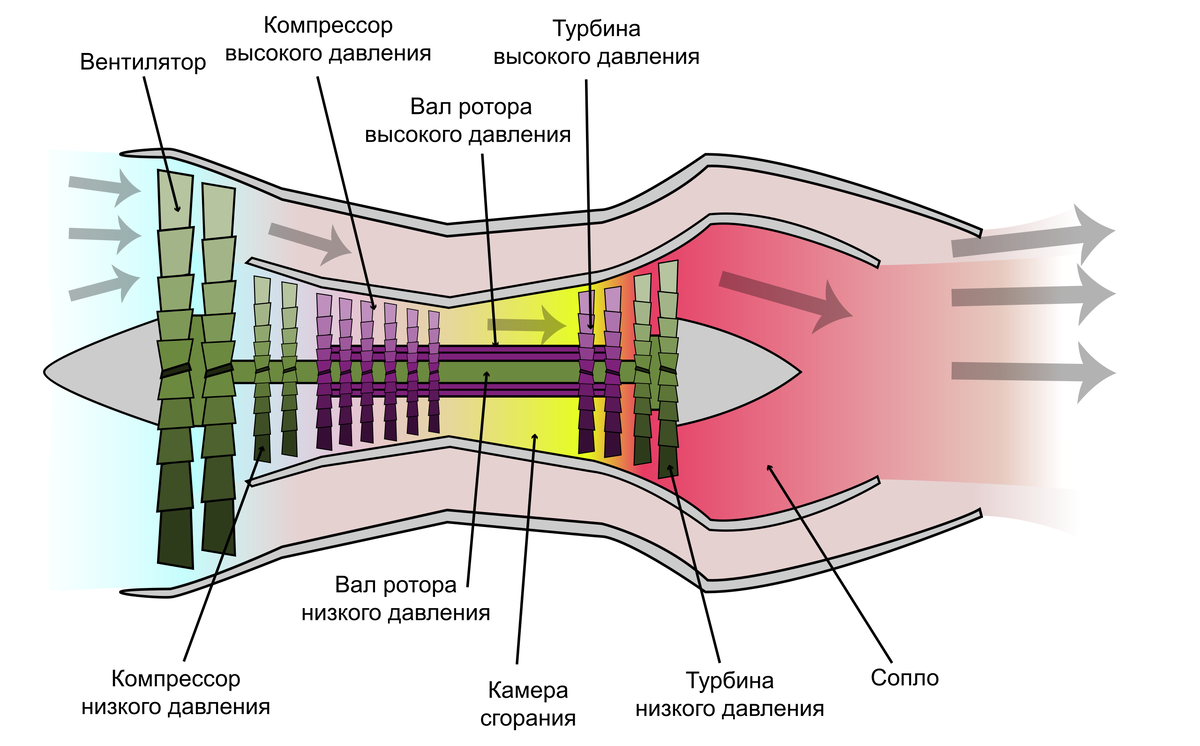 Конструктивная схема трд