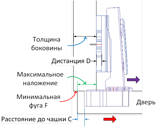 Рис. 1. Основные параметры установки петли.