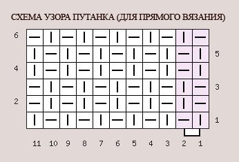 Жемчужная вязка спицами. Простое совершенство: как вязать жемчужный узор спицами