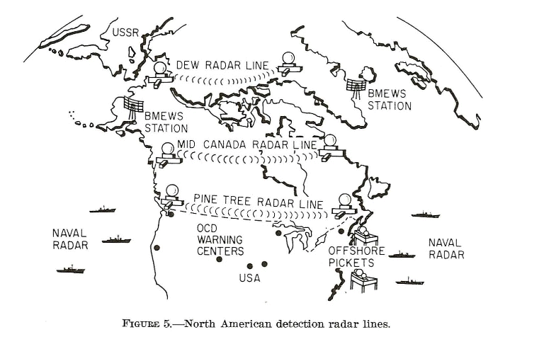 NORAD в 50-ые. источник схемы: pbs.twimg.com