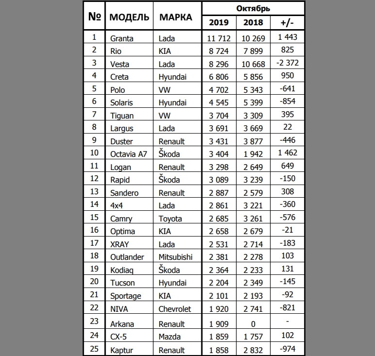 Статистика Комитета автопроизводителей АЕБ