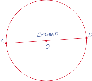 Картинка взята из интернета