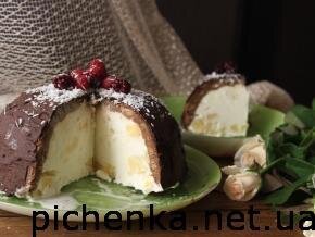 Самые вкусные рецепты