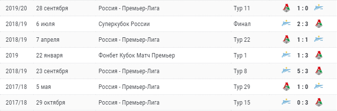 5 поражений в 7 матчах.. есть над чем задуматься..