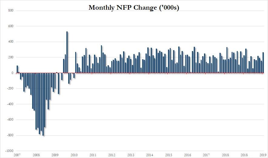 Зерохедж. Zerohedge. Рост экономики США 2008. NFP В макроэкономике. NFP.