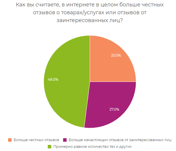 Источник: портал «Анкетолог»