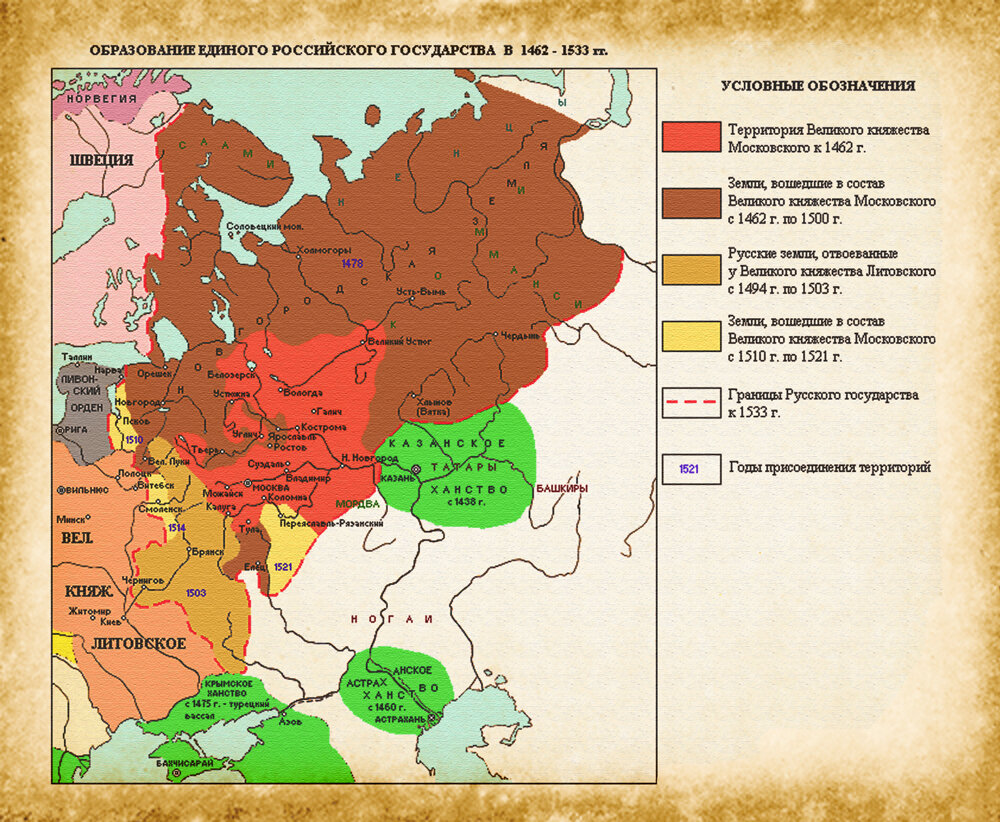 Образование единого Российского государства в 1462-1533 годах.