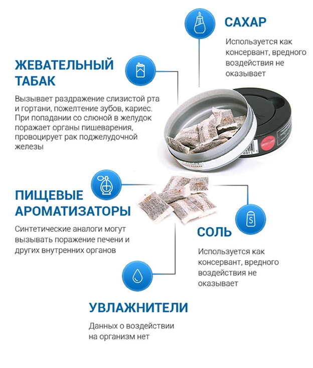 Составляющие натурального снюса