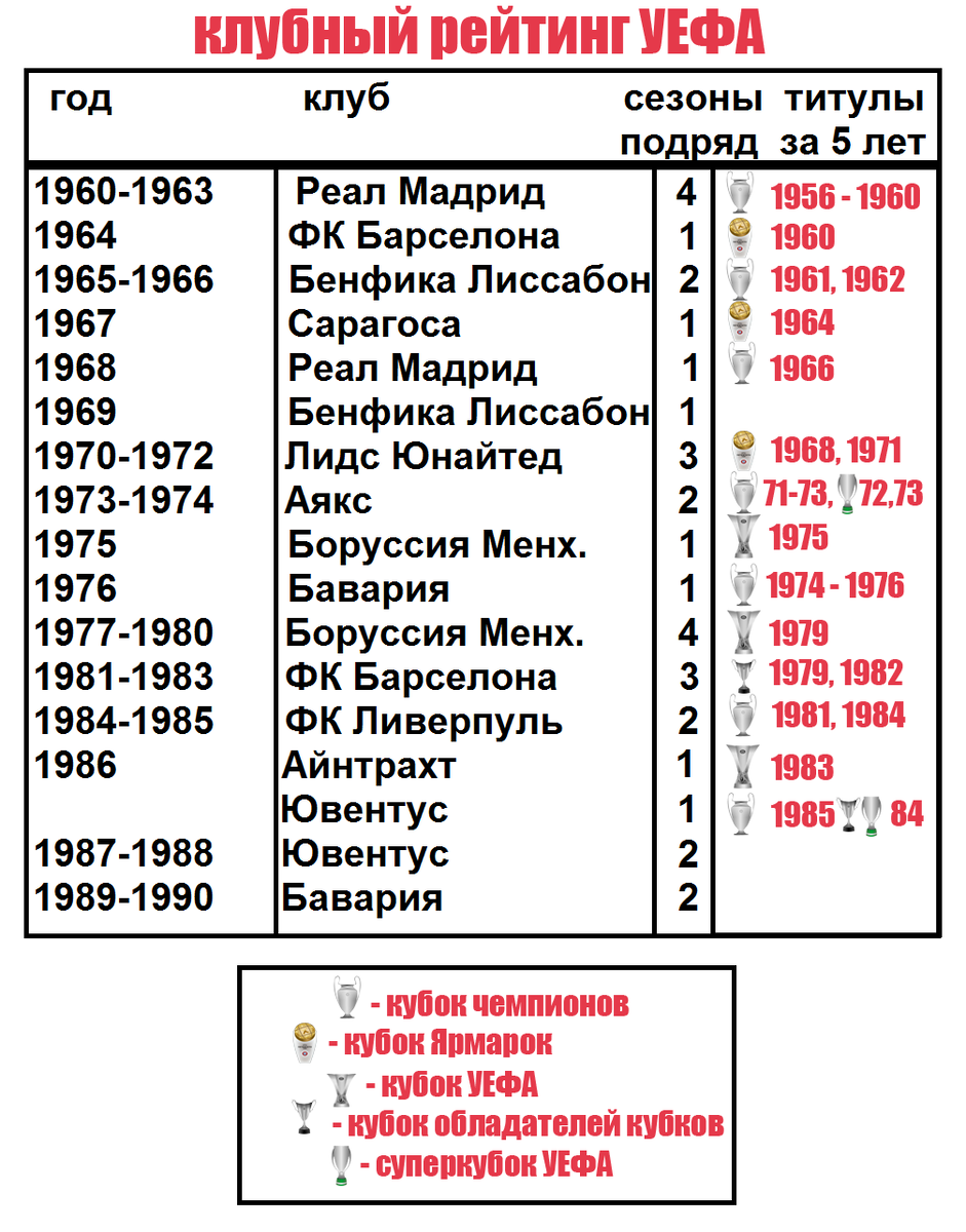 Рейтинг клубов