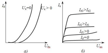 Рис. 3.7.1. Вольт-амперные характеристики биполярного транзистора: а – входные, б – выходные