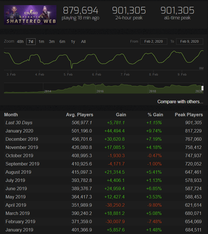 Источник: steamcharts.com