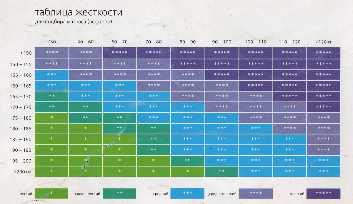 Для удобства выбора воспользуйтесь нашей таблицей.