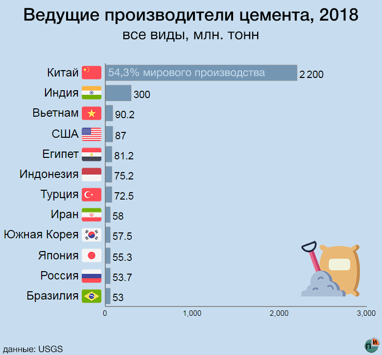 Место в мире по выпуску