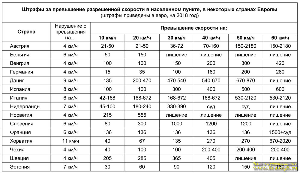 Превышение скорости в абхазии. Превышение скорости в абхазии
