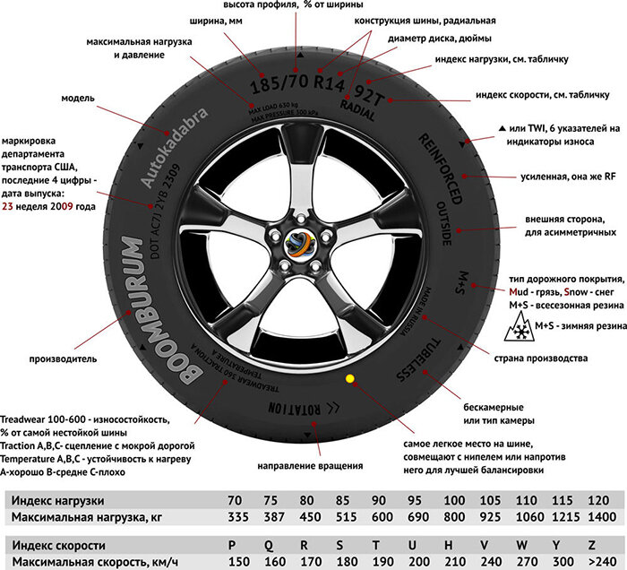 Как выбрать шины для автомобиля