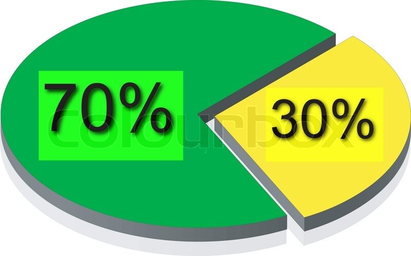70 процентов на диаграмме