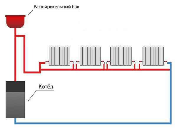 Однотрубная система отопления Ленинградка: схемы и принцип организации