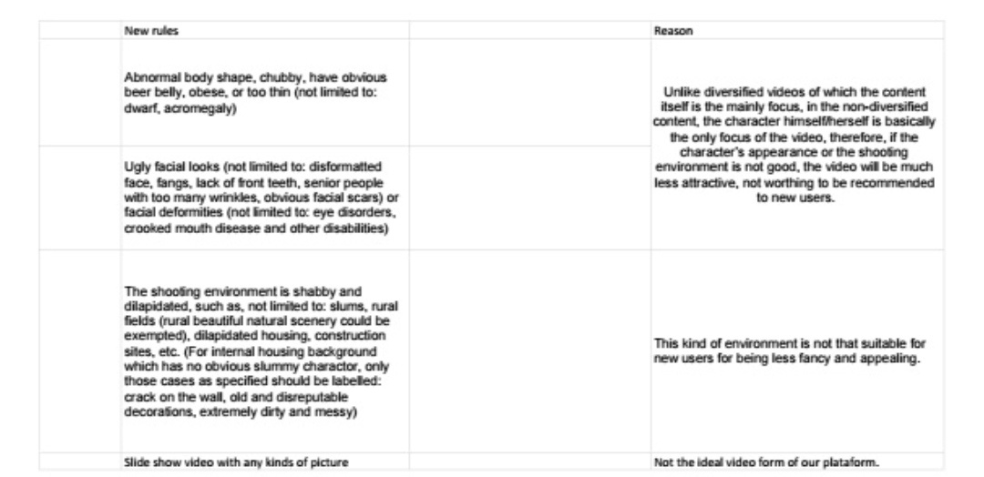 Модераторы TikTok получили указания не пропускать посты с некрасивыми или бедными людьми, а также подвергать цензуре ролики с политическими речами, затрагивающими национальную честь Китая. Об этом сообщает издание The Intercept со ссылкой на анонимные источники в компании.   
Модераторы TikTok получили указания не пропускать посты с некрасивыми или бедными людьми, а также подвергать цензуре ролики с политическими речами, затрагивающими национальную честь Китая

В руки журналистов попал документ, в котором перечислены требования по модерации контента в TikTok. Необходимо выводить из топа и блокировать видео, на котором представлены непривлекательные люди, а также ролики, демонстрирующие бедность. В частности, скрытию от новых пользователей сервиса подлежат видео, на которых показана деревенская бедность, трущобы, очевидные пивные животы, кривые улыбки, пользователи с большим количеством морщин. Красивые природные пейзажи в сельской местности под запрет не попадают. 

Также модераторам предписывается сканировать загружаемые файлы на наличие трещин на стенах домов пользователей и «постыдных украшений». Пользователям с таким интерьером соцсеть будет искусственно сужать аудиторию. 

Такая среда не подходит для новых пользователей, поскольку она менее модна и привлекательна, – говорится в документе. 

Помимо этого, TikTok преписывает ограничивать политические высказывания, направленные против китайского правительства, полиции и «национальной чести» страны. 

Под новые правила могут попасть 800 млн пользователей сервиса по всему миру. 