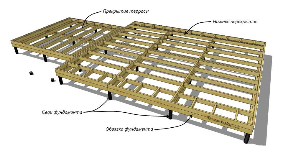 Пирог пола каркасного дома на винтовых сваях: устройство своими руками