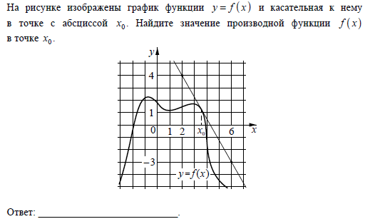 Задание 7, математика профиль. Альтернативный вариант.