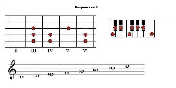 Локрийский С
