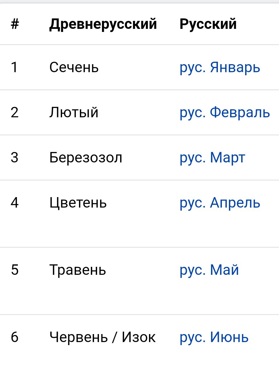 Википедия