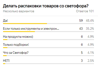 Результат опроса на Яндекс.форма