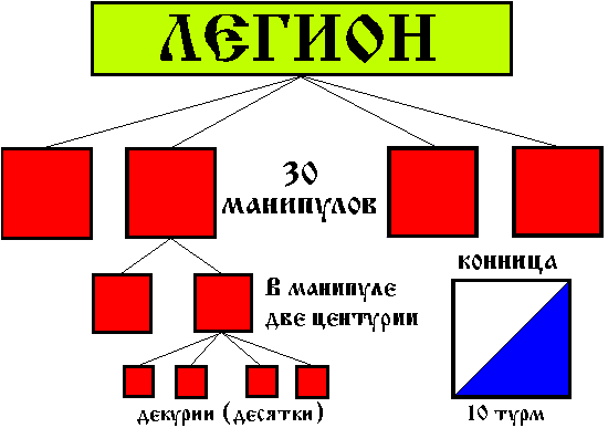 Состав легиона 