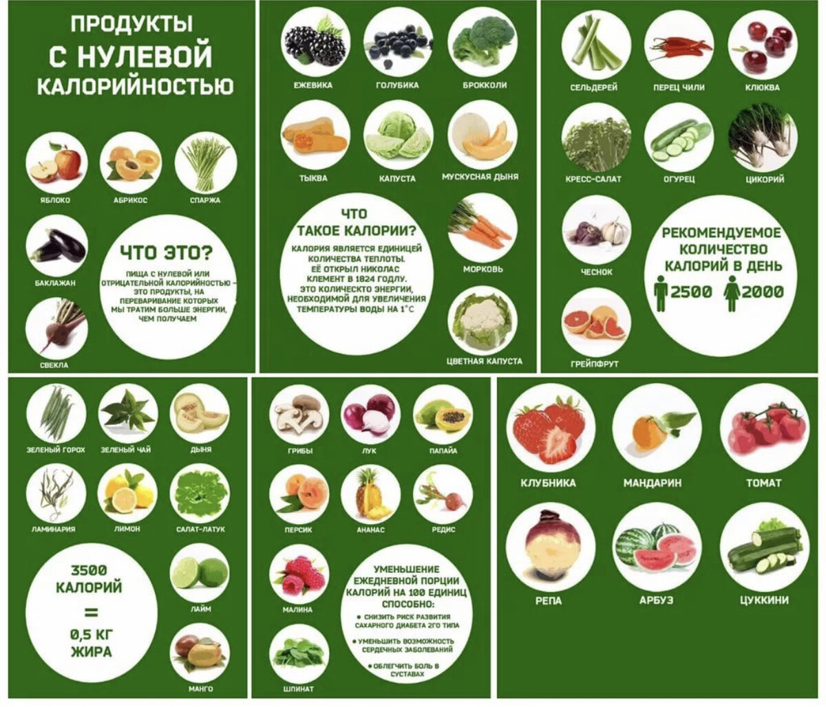 Список полезного питания. Низкокалорийные фрукты и овощи для похудения список. Продукты с низким калориями таблица. Низкокалорийные продукты для похудения список с калориями таблица. Низко коллорийные продукт.