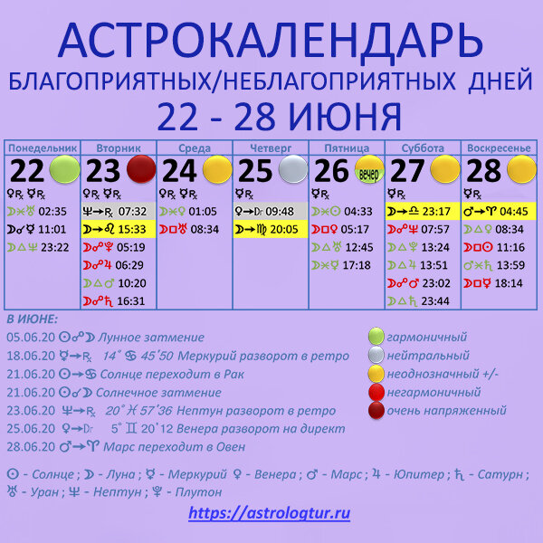 астрокалендарь с 22 по 28 июня 2020