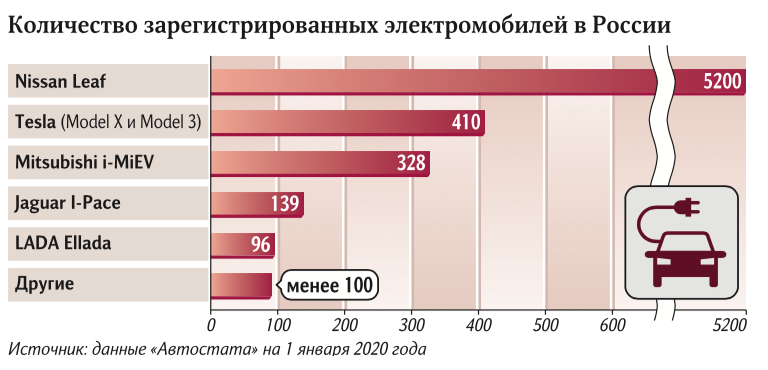 Карта зарядок электромобилей