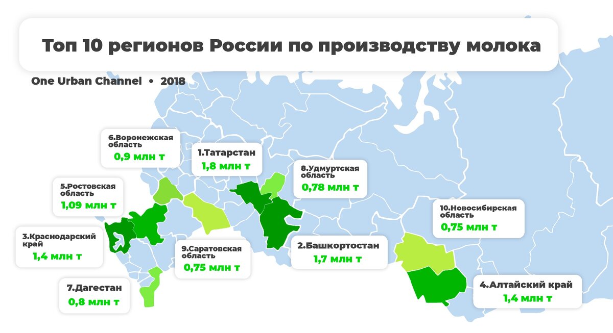 Увеличение регион. Крупные регионы России. Слаборазвитые регионы России. Какой регион России. Самые развитые промышленные регионы России.