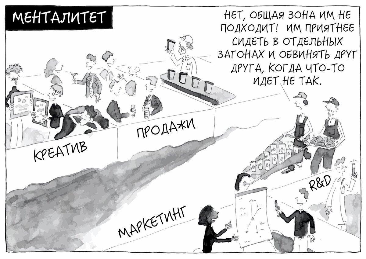 классика операционного взаимодействия