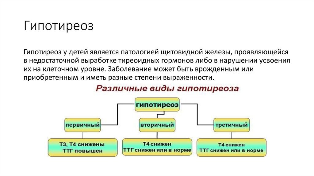 Виды гипотиреоза. Гипотиреоз у детей классификация. Гипотиреоз первичный вторичный третичный. Первичный гипотиреоз у детей клинические рекомендации.