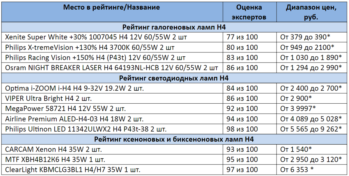 * Цены актуальны на сентябрь 2020 года