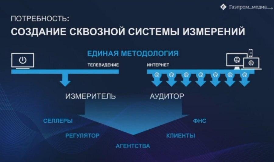 Медиахолдинг вгтрк презентация