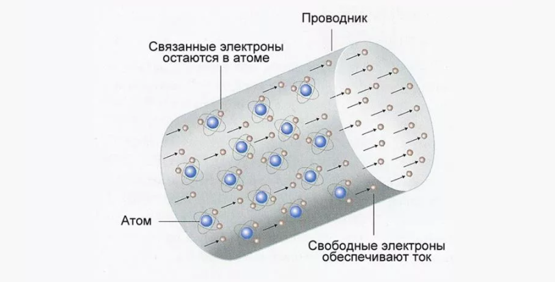 Физика Постоянный электрический ток